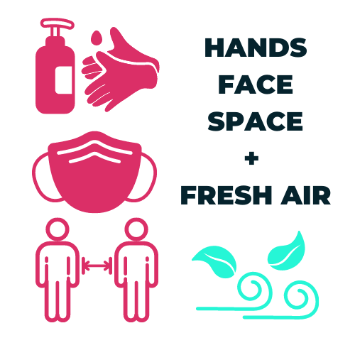 Three Pink Icons sit on top of one another alongside the text Hand, Face, Space. Underneath is the wording + Fresh Air and a turquoise gust of fresh air.  